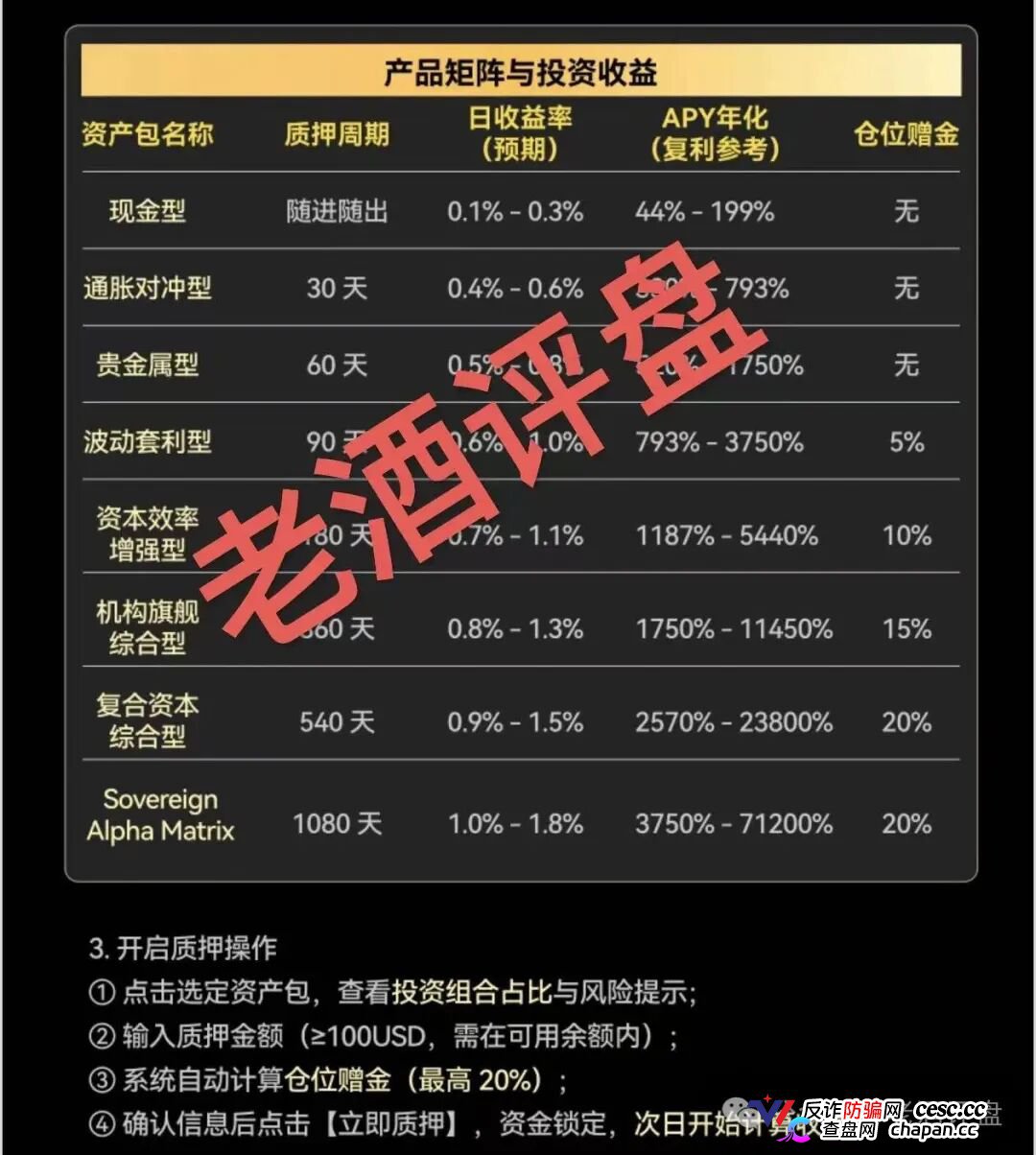 AQRC智金未来日息1.8%是庞氏骗局！霍尔木兹不打仗，你的USDT已清零(3)