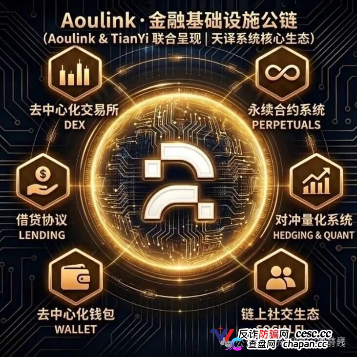 【爆料】奥林克Aoulink操盘手并非王强，而是“天和公会”操盘，项目短缺下的产物，7天一轮的互助盘，热度高但不长久，投机玩家居多(5)