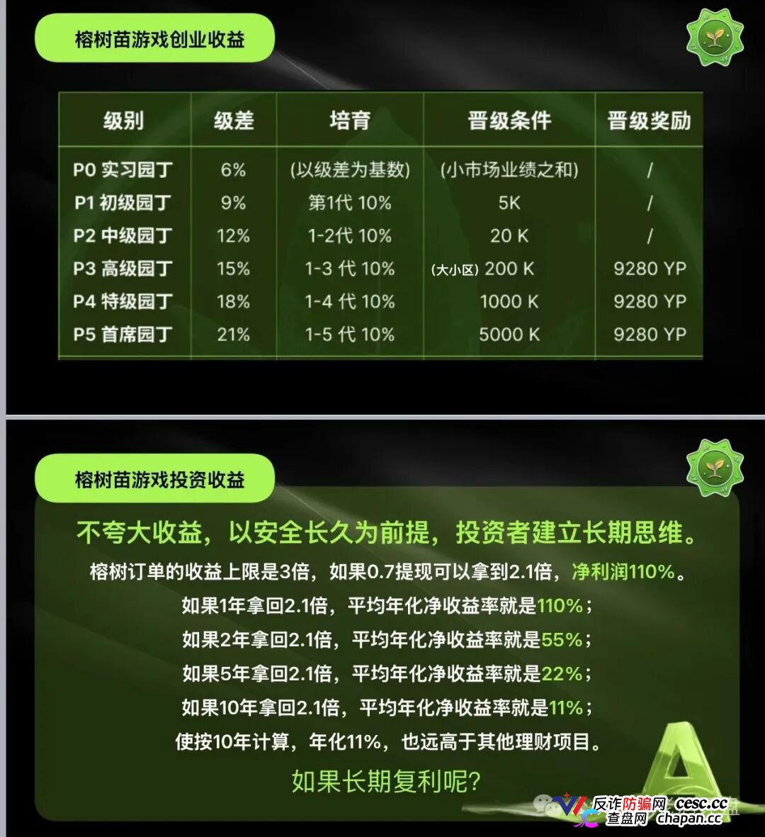 榕树ROOT用8160元树苗骗你拉人头！P5级别11天赚400万全是后台改的数据(3)