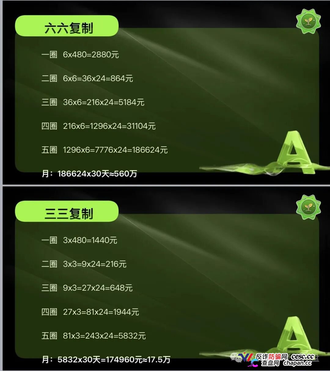 榕树ROOT用8160元树苗骗你拉人头！P5级别11天赚400万全是后台改的数据(2)