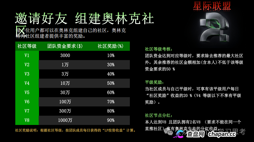 风控:奥林克(Aoulink)资金盘,离场建议:2026年6月,拉新跟不上,直接就会资金链断裂。(4) 风控:奥林克(Aoulink)资金盘,离场建议:2026年6月,拉新跟不上,直接就会资金链断裂。(4)