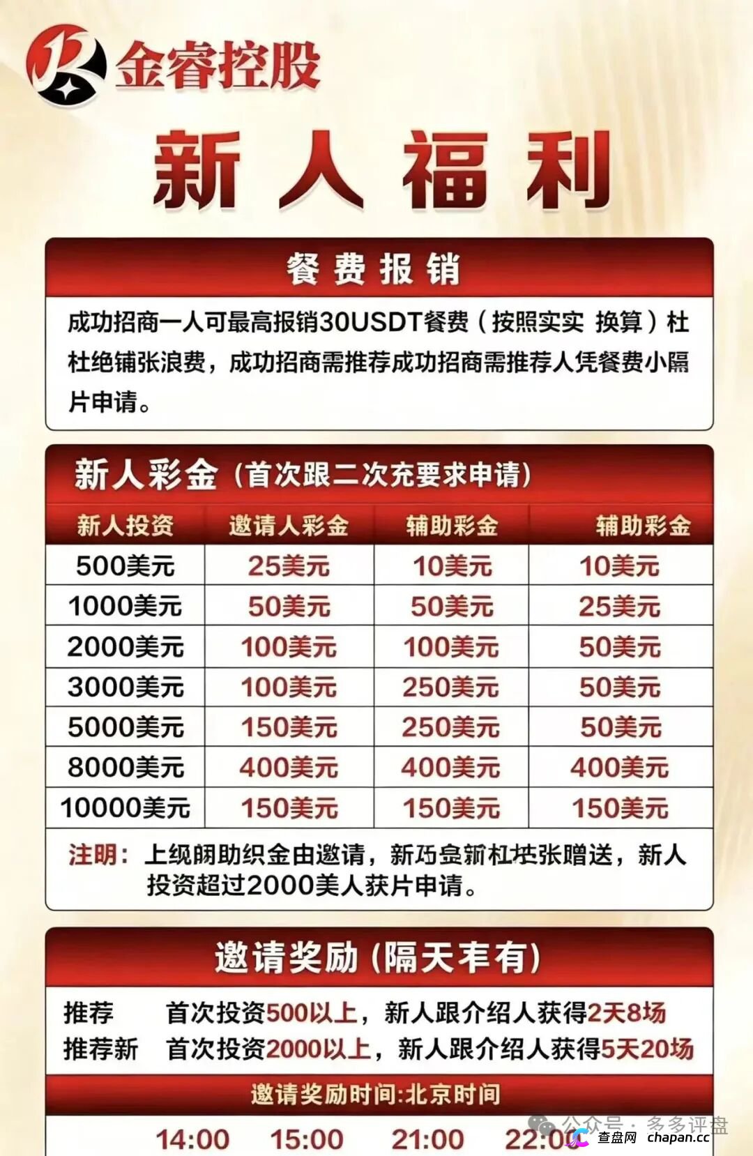 金睿控股靠谱吗?鑫慷嘉换皮借尸还魂,不拉3人就不给提现,跑路只剩最后几天!(1) 金睿控股靠谱吗?鑫慷嘉换皮借尸还魂,不拉3人就不给提现,跑路只剩最后几天!(1)