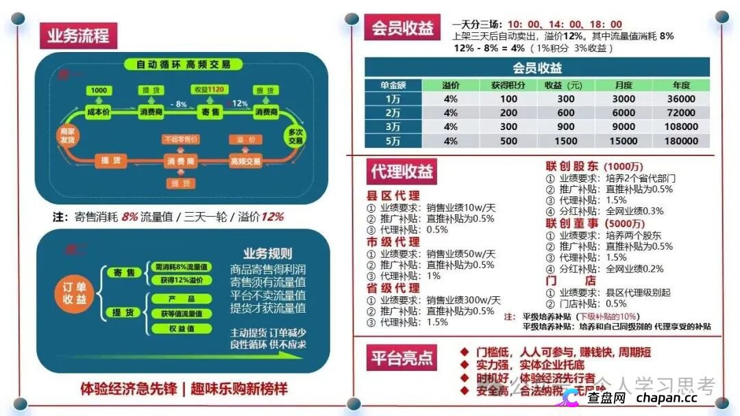 链饷购｜“消费返利+传销”双核资金盘已上线：你的钱根本没在卖货，全进了操盘手口袋(2)