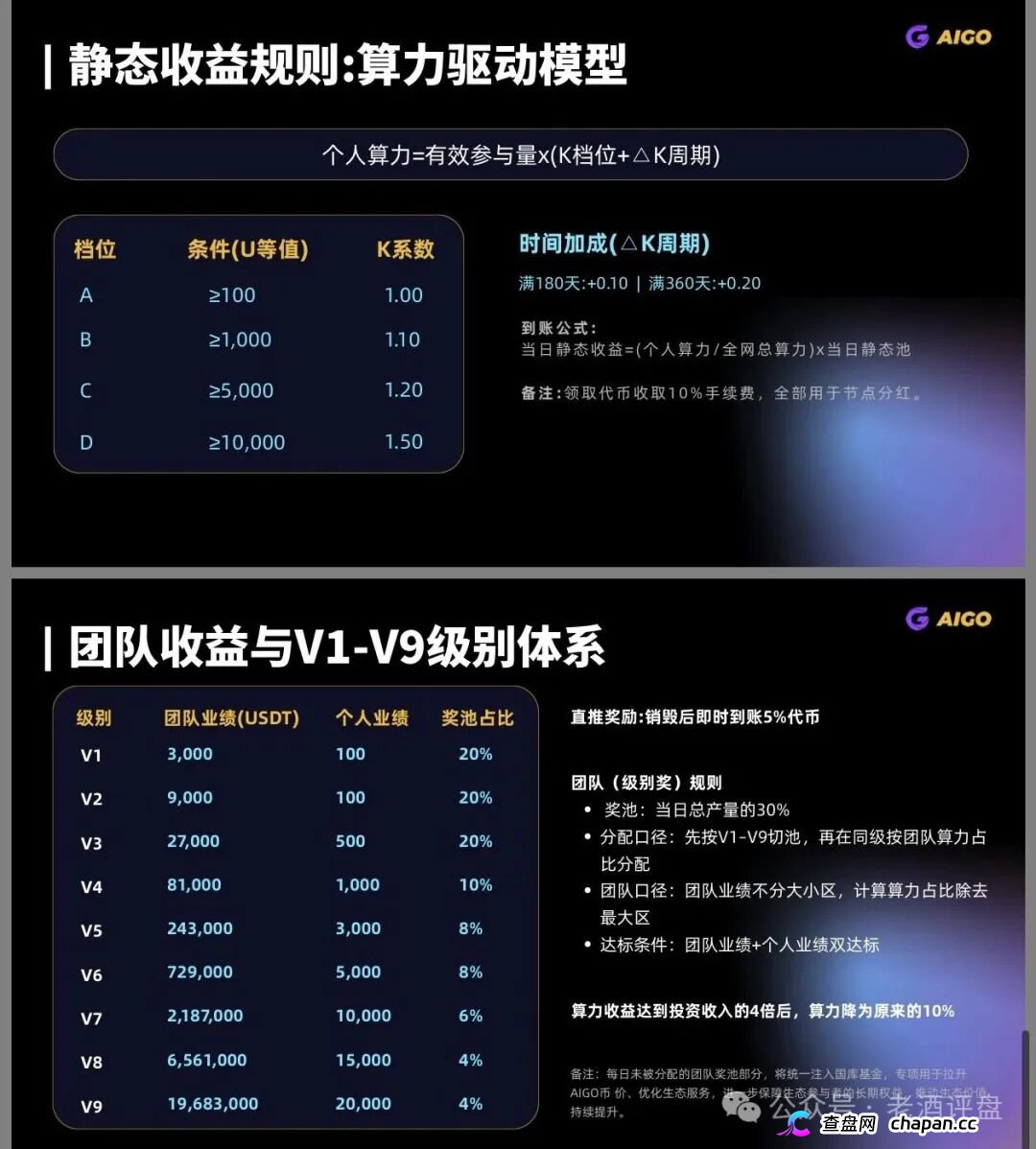 DeepPro连盈科律所都敢碰瓷！原掌门人融资暴雷40亿警方已介入，骗子的香港牌照根本不管加密货币，V1到V9九级传销金字塔五年起步！(2)