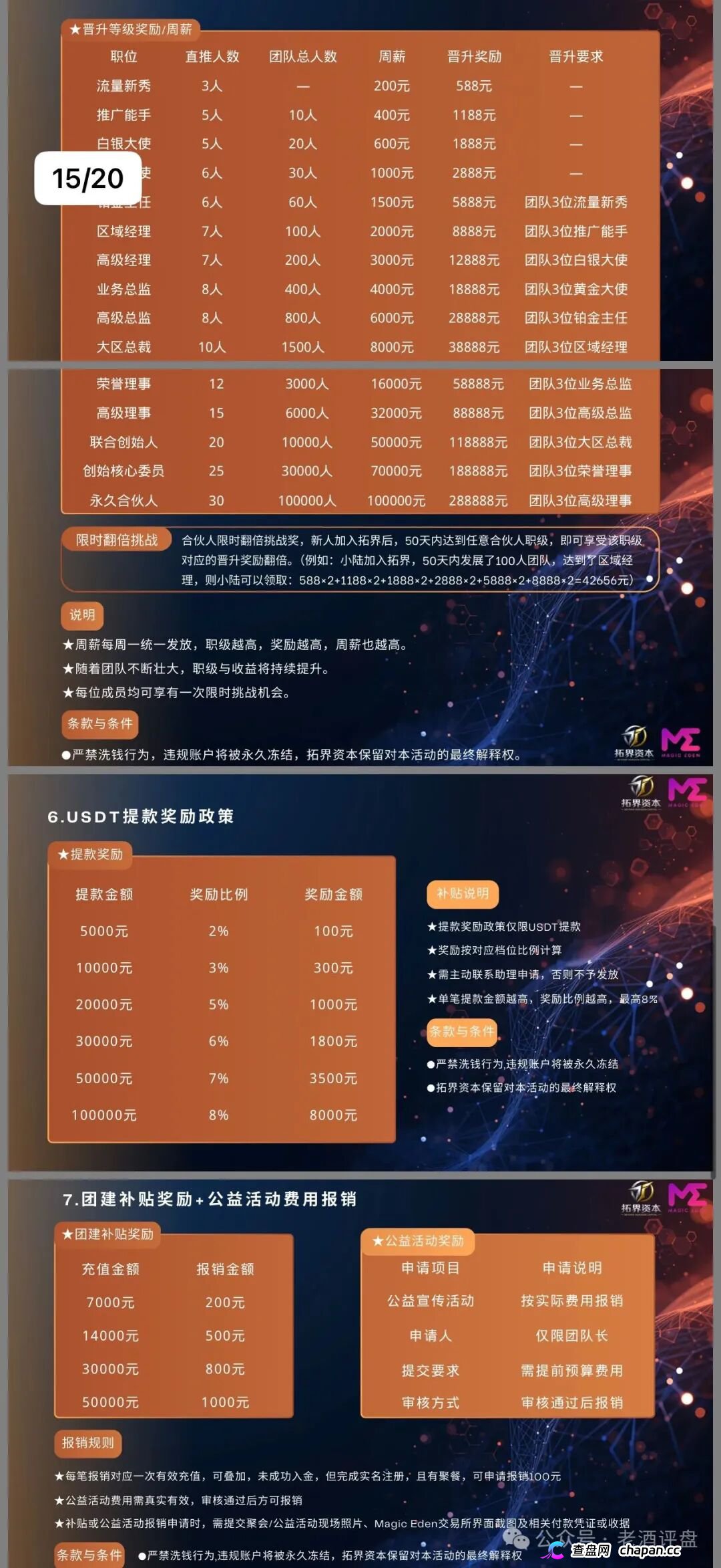 拓界资本AI跟单就是单机版模拟器!Magic Eden根本没跟你合作,日化1%是索命钩,15级传销金字塔五年起步!(4) 拓界资本AI跟单就是单机版模拟器!Magic Eden根本没跟你合作,日化1%是索命钩,15级传销金字塔五年起步!(4)