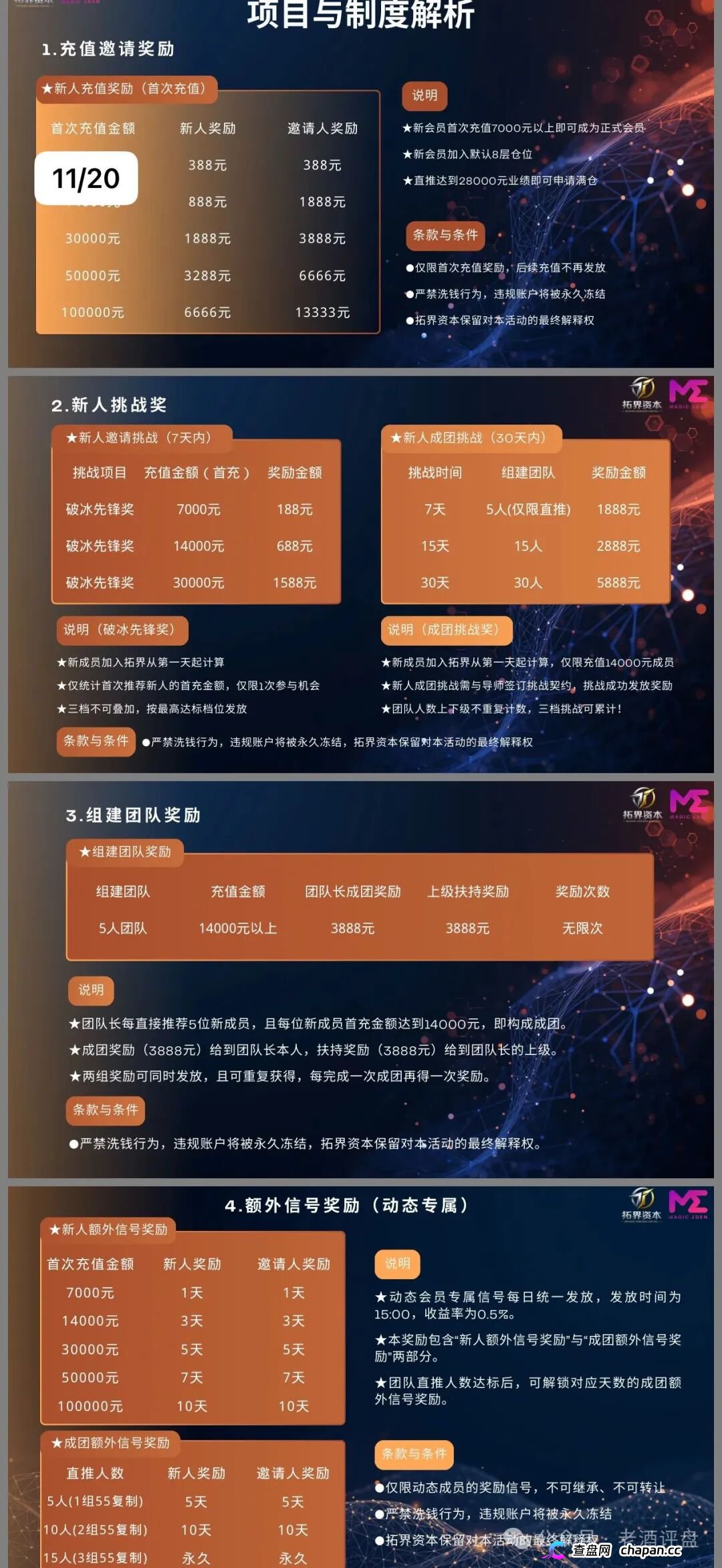 拓界资本AI跟单就是单机版模拟器!Magic Eden根本没跟你合作,日化1%是索命钩,15级传销金字塔五年起步!(3) 拓界资本AI跟单就是单机版模拟器!Magic Eden根本没跟你合作,日化1%是索命钩,15级传销金字塔五年起步!(3)
