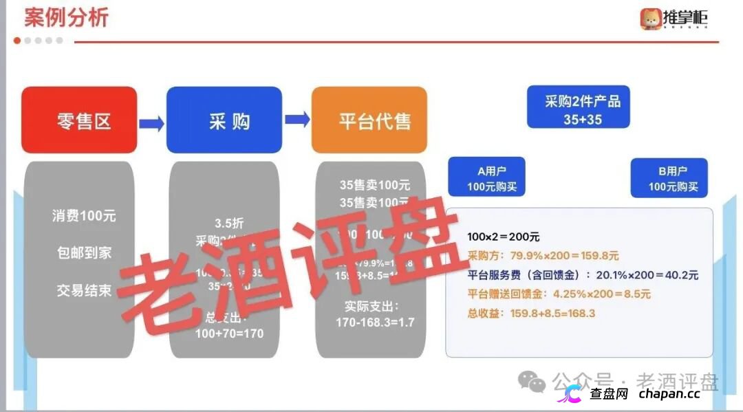 拉人头、团队分红、层级返利——推掌柜就是传销，组织者等着坐牢(1)