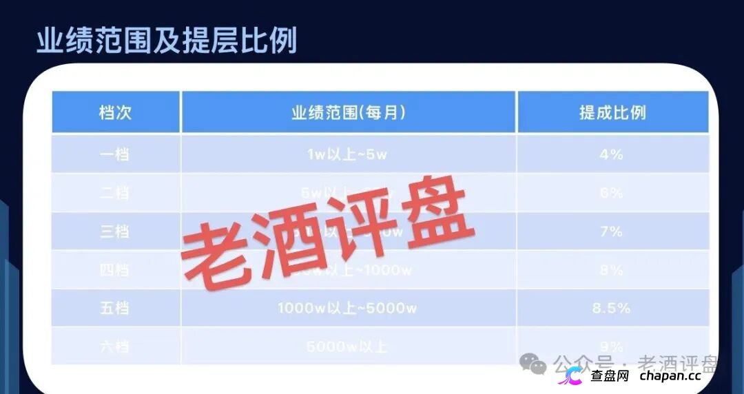 拉人头、团队分红、层级返利——推掌柜就是传销，组织者等着坐牢(2)