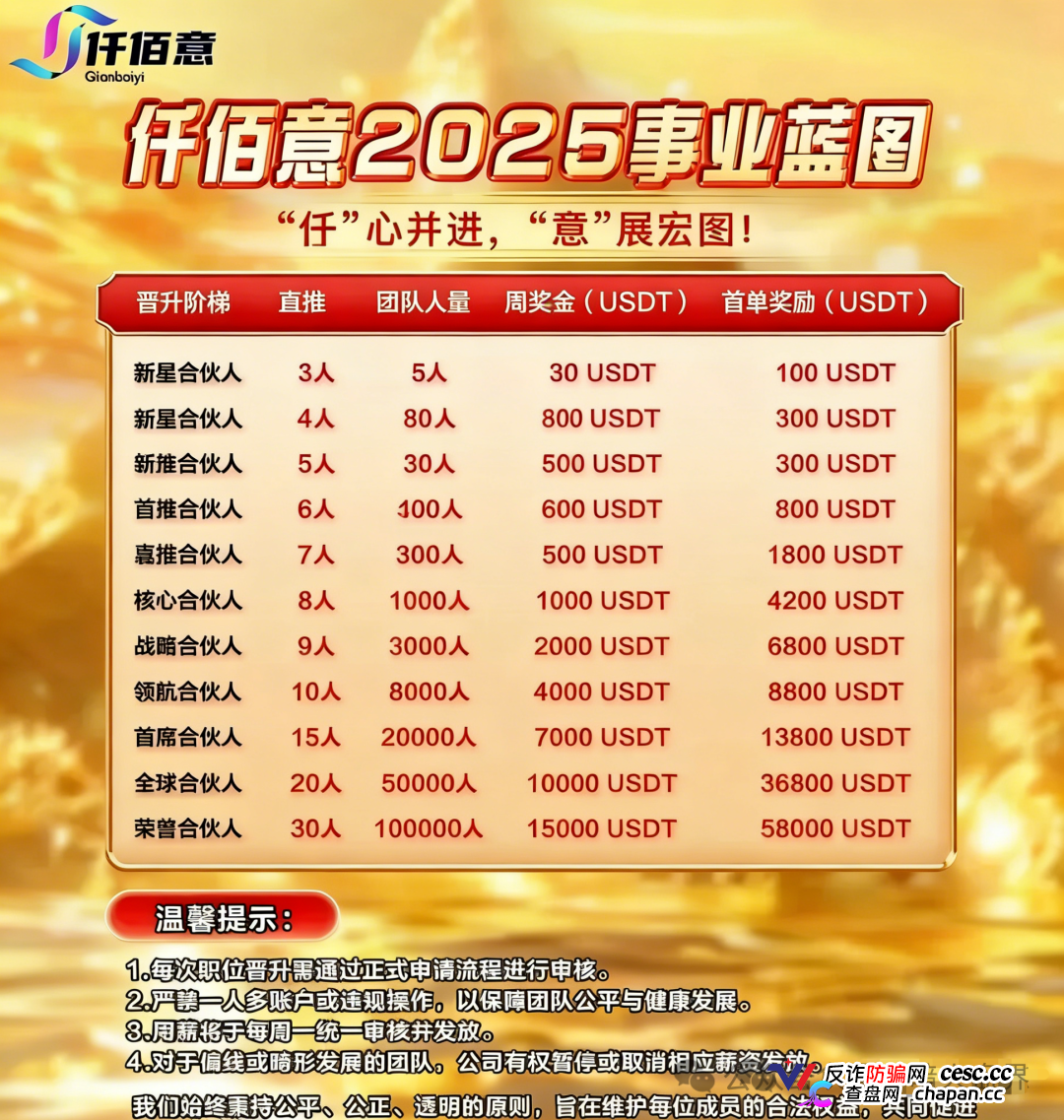 BAX交易所连环杀猪盘团伙深度扒皮：中永国昌→仟佰意巴克斯，同一伙人无缝换壳圈钱过亿！包吃住洗脑、自媒体发