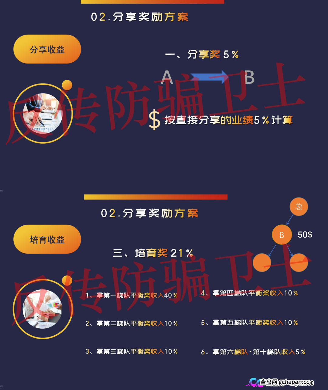SLD产业基金崩盘跑路倒计时！1100美金起步的拆分盘传销骗局，只涨不跌是假象，U进U出圈钱千万，多层级拉人头五年