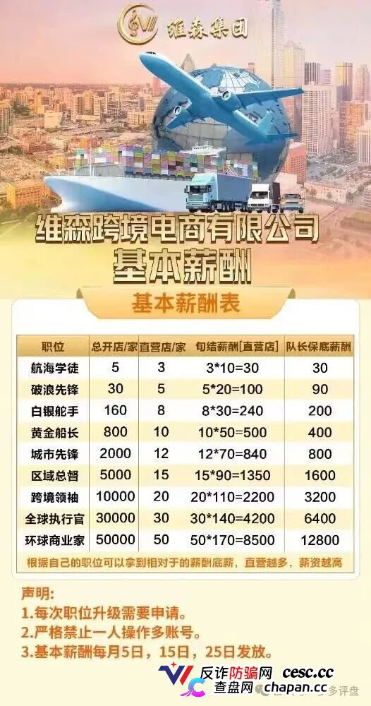 维森崩盘倒计时！投钱就能当“环球商业家”？狗屁！所谓的“总开店数”就是被你拉来垫背的冤大头！