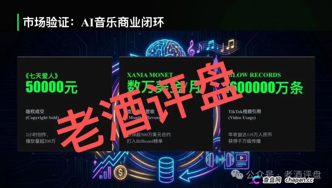 ＂鲸鱼音乐＂披着AI音乐外衣的资金盘——日收益1.5%的数学骗局，算算多久崩盘？