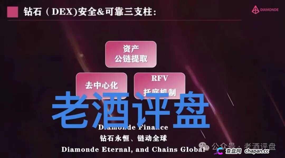 “钻石”DIAMONDE Finance打着“去中心化”的链上资金盘骗局！！(7)
