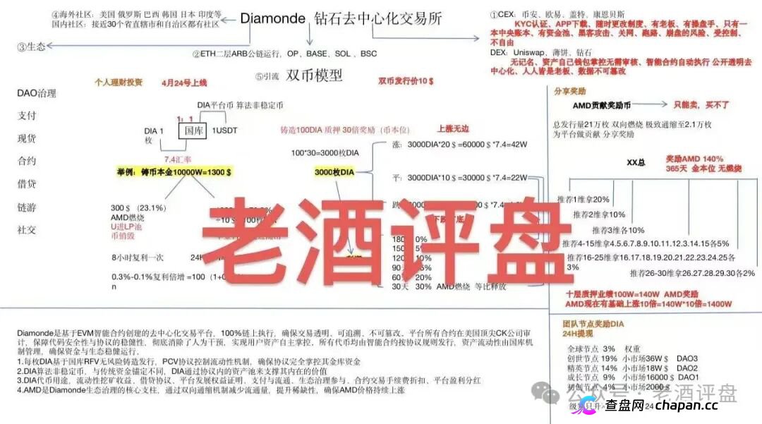 “钻石”DIAMONDE Finance打着“去中心化”的链上资金盘骗局！！(3)