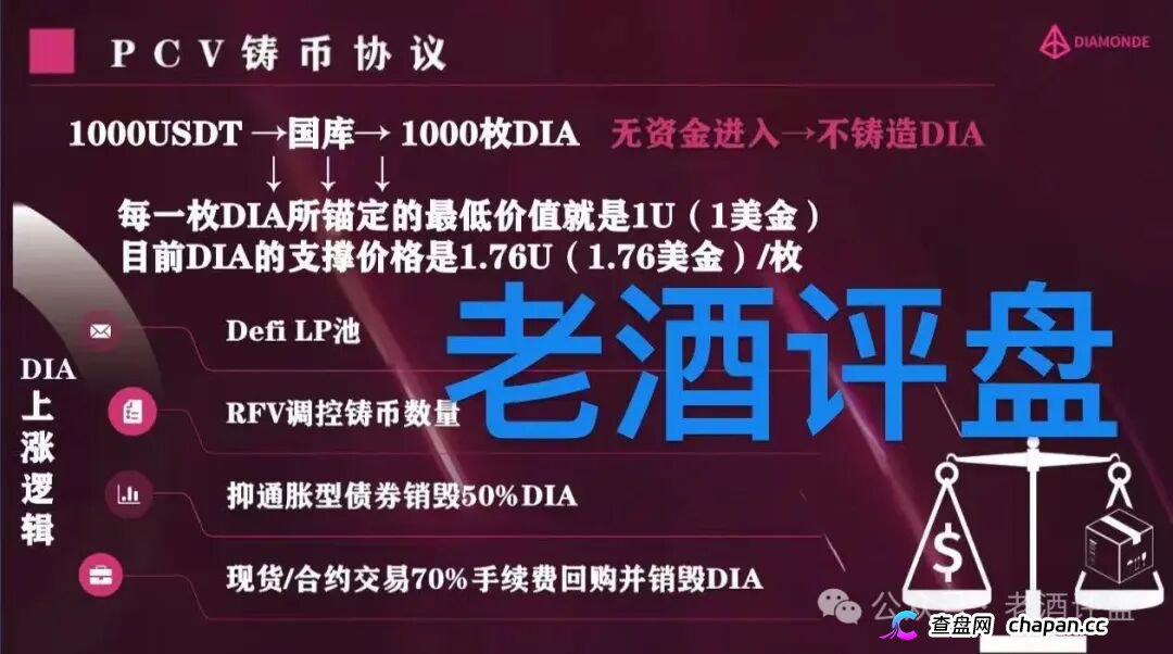 “钻石”DIAMONDE Finance打着“去中心化”的链上资金盘骗局！！(5)