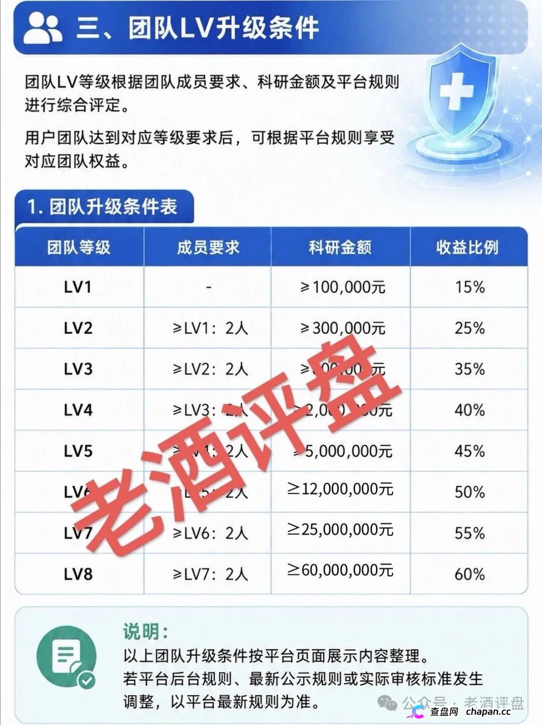 重磅预警：“海天智医”假借AI医疗包装，实为传销资金盘，即将崩盘收割！(6)