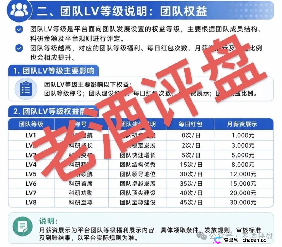 重磅预警：“海天智医”假借AI医疗包装，实为传销资金盘，即将崩盘收割！(5)