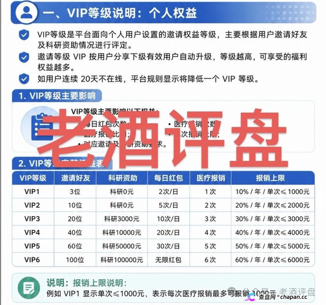 重磅预警：“海天智医”假借AI医疗包装，实为传销资金盘，即将崩盘收割！(4)