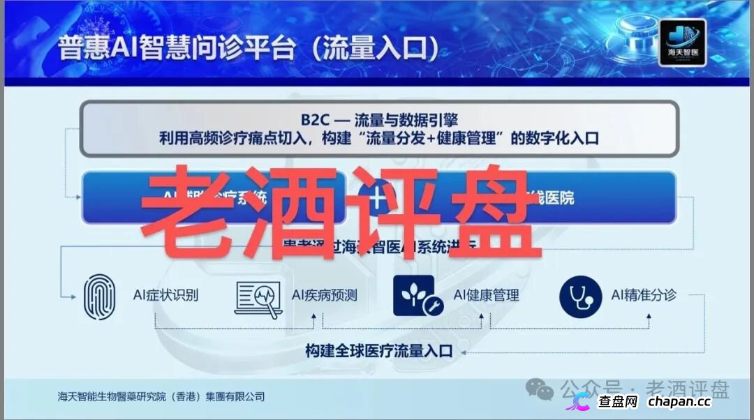 重磅预警：“海天智医”假借AI医疗包装，实为传销资金盘，即将崩盘收割！(3)