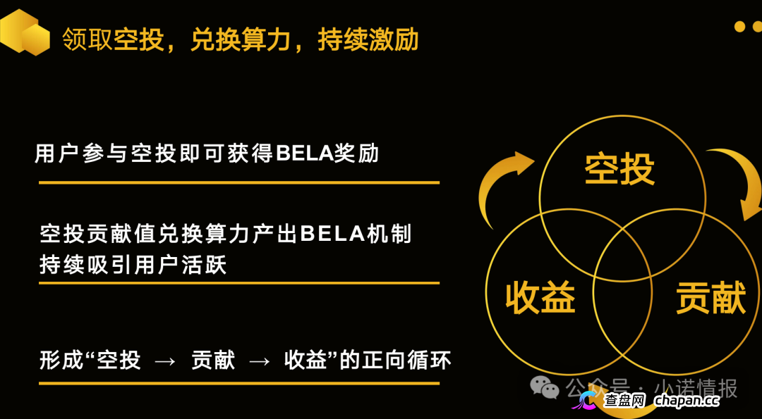 警惕：老镰刀“吴江”继“蚂蚁量化”后又起新盘“BelaMarket”，意图再次通过币圈收割！(10)