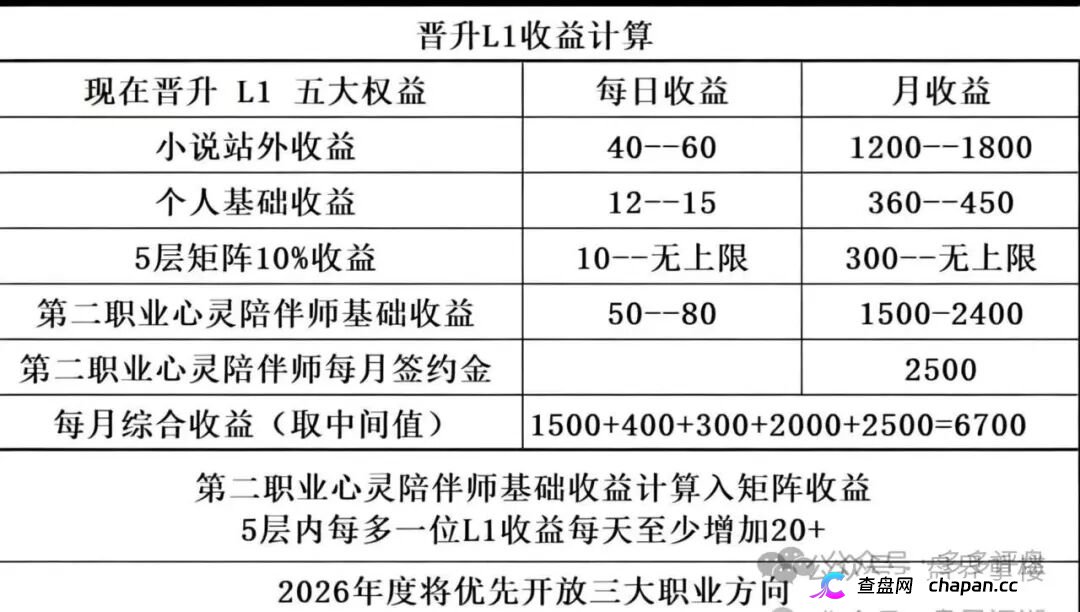 曝光｜启元AI：数万会员被锁、提现就封号——“月入过万”的AI分身，正在吞掉你的本金(3)