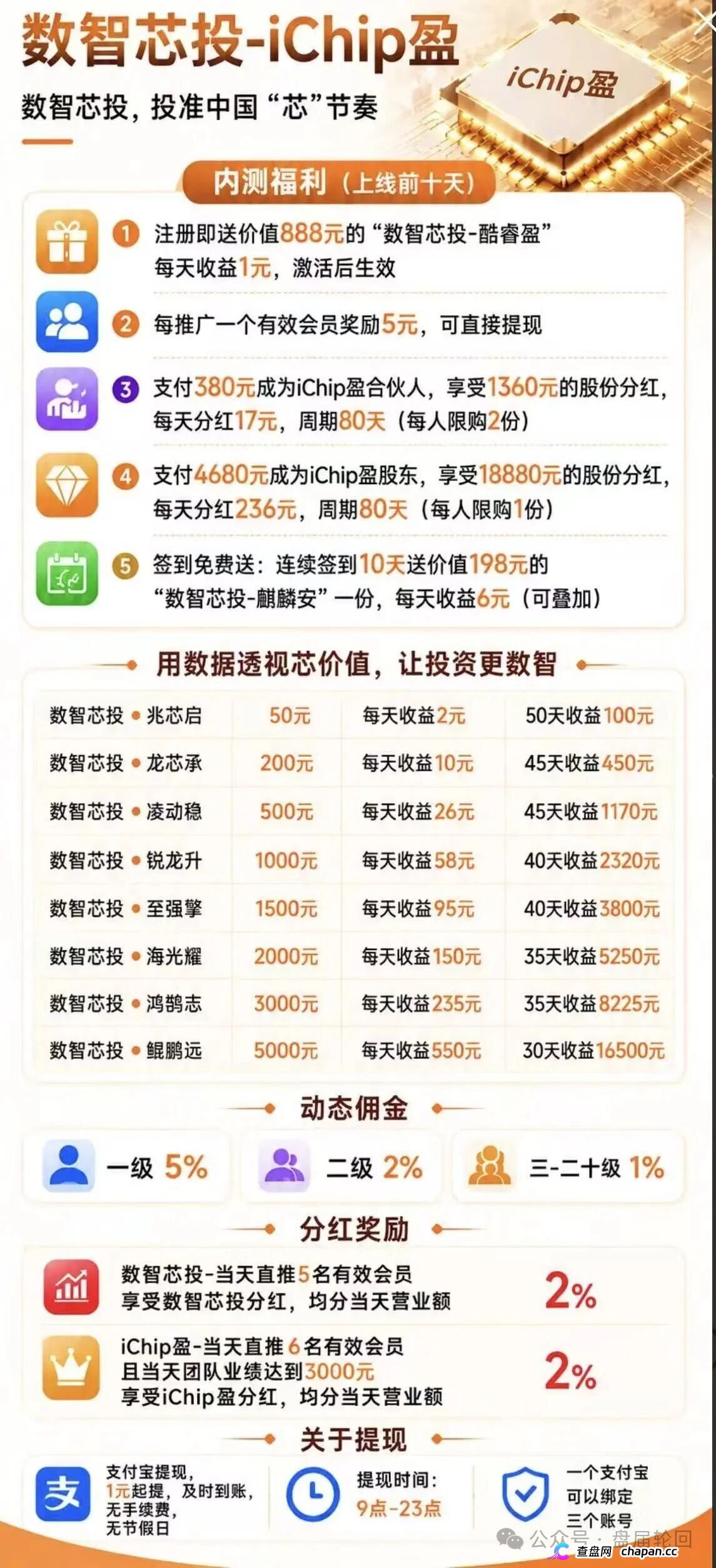 投5000日赚550，年化超4000%｜数智芯投的“芯片投资”，买的不是芯片，是下一批韭菜的本金(2)
