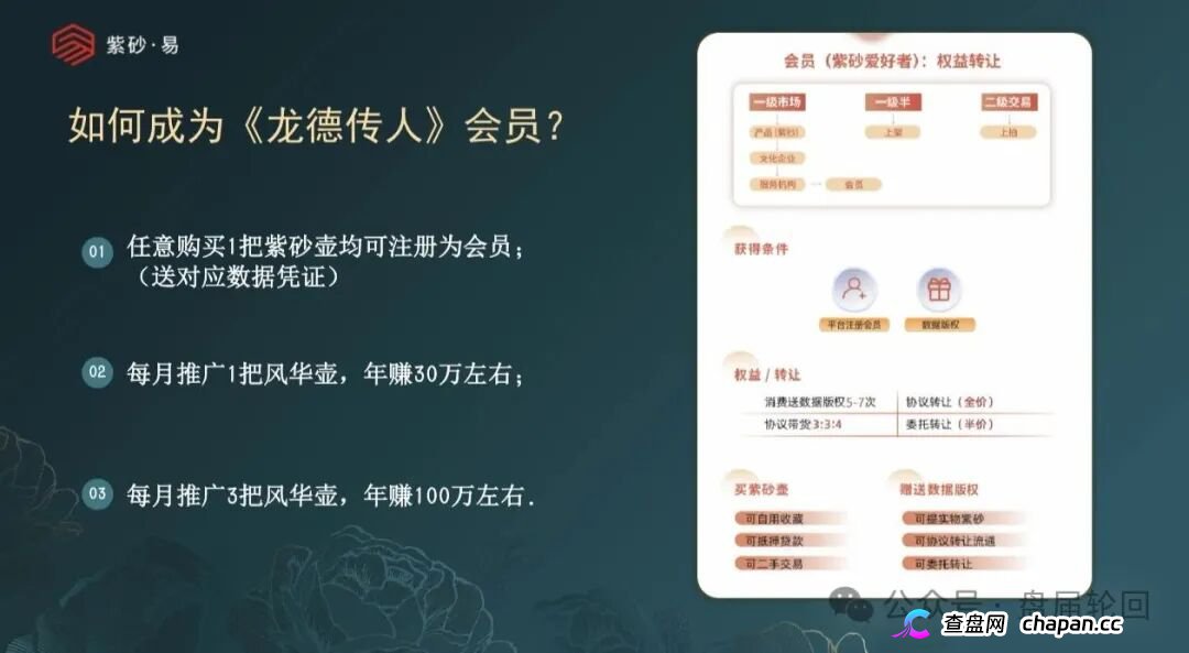 拆解紫砂・易平台:借紫砂电商作伪装,实质是多层计酬传销资金盘!(2) 拆解紫砂・易平台:借紫砂电商作伪装,实质是多层计酬传销资金盘!(2)