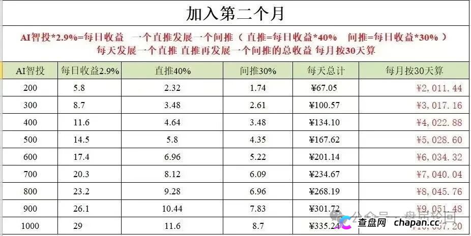 深度揭秘 Toobit 仿盘陷阱:假借交易所外衣,靠高额收益拉新属于庞氏传销盘(4) 深度揭秘 Toobit 仿盘陷阱:假借交易所外衣,靠高额收益拉新属于庞氏传销盘(4)