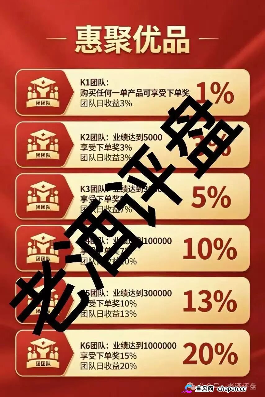 惠聚优品｜你在群里给“K6”喊的那句老大，公诉人录音里听得一清二楚——六级计酬+团队日收益抽成，传销三要素全中(2)