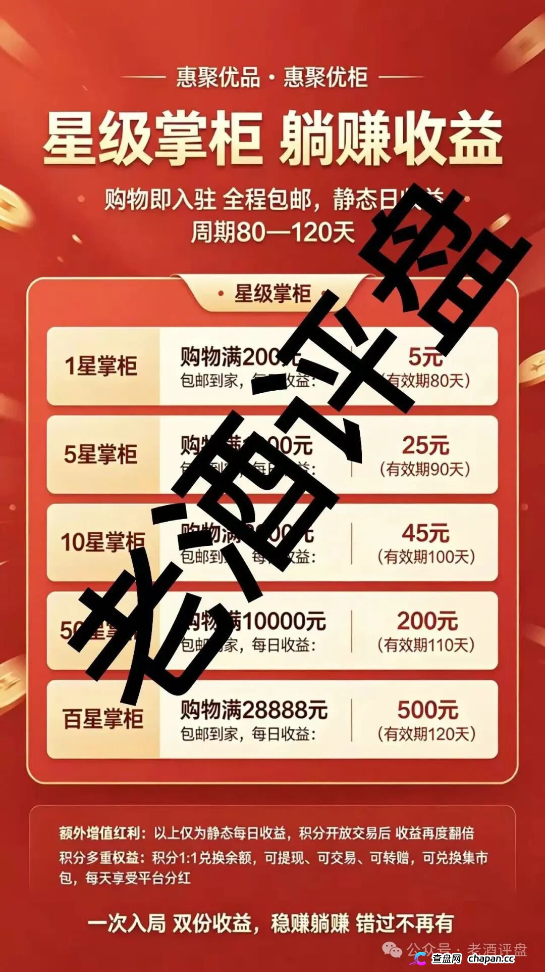 惠聚优品｜你在群里给“K6”喊的那句老大，公诉人录音里听得一清二楚——六级计酬+团队日收益抽成，传销三要素全中(4)