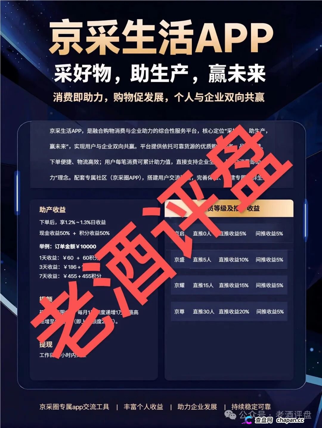 京采生活靠谱吗？日息1.3%的“消费返利”是鱼钩，四级传销拉人头是鱼线——你的本金正在被拆东墙补西墙