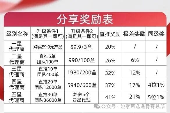 法律预警｜姚家甄选透骨膏：你不只卖膏药，你还在帮骗子当传销下线(1)