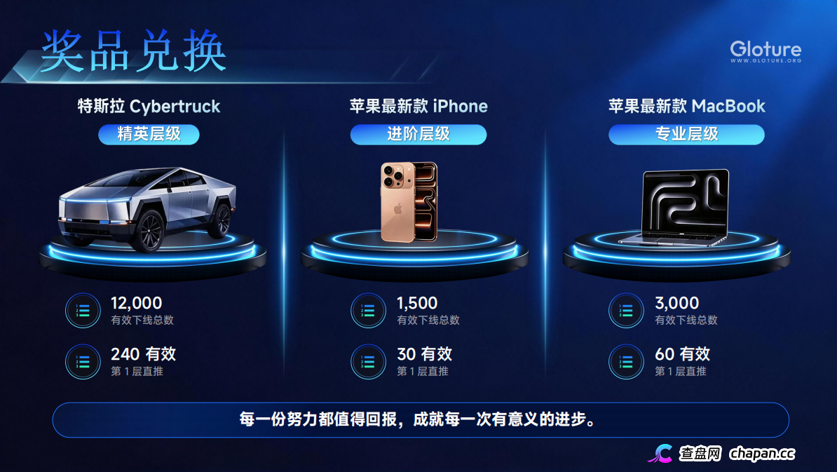 GLOTURE｜全球招募会员及团队长！布局全球市场，打造属于自己的团队事业，想增加收入？想打造团队？加入 GLOTURE！(12)