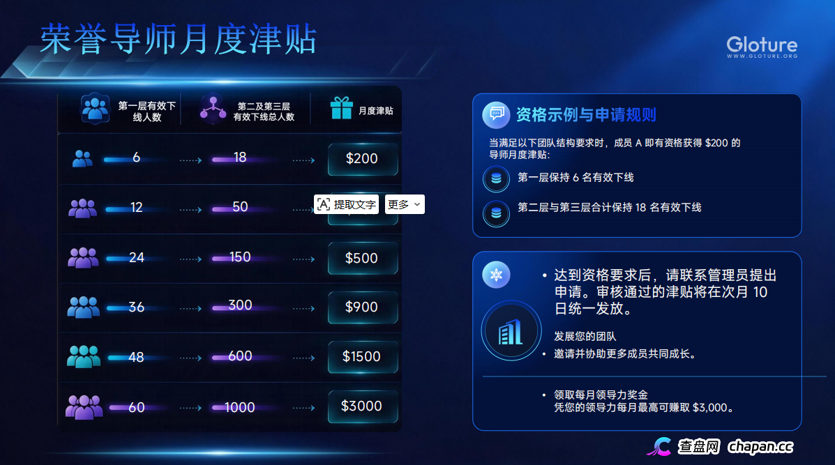 GLOTURE｜全球招募会员及团队长！布局全球市场，打造属于自己的团队事业，想增加收入？想打造团队？加入 GLOTURE！(6)