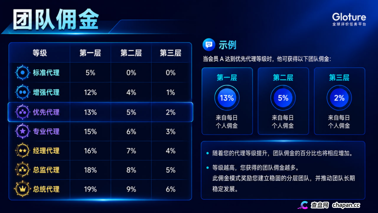 GLOTURE｜全球招募会员及团队长！布局全球市场，打造属于自己的团队事业，想增加收入？想打造团队？加入 GLOTURE！(10)