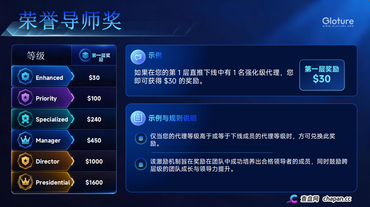GLOTURE｜全球招募会员及团队长！布局全球市场，打造属于自己的团队事业，想增加收入？想打造团队？加入 GLOTURE！(4)