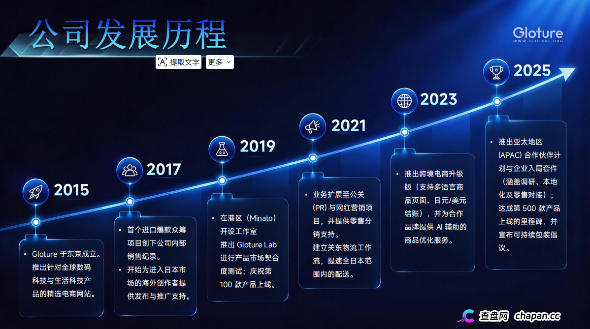 GLOTURE｜全球招募会员及团队长！布局全球市场，打造属于自己的团队事业，想增加收入？想打造团队？加入 GLOTURE！(13)