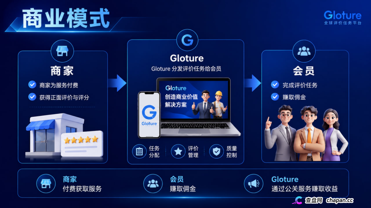GLOTURE｜全球招募会员及团队长！布局全球市场，打造属于自己的团队事业，想增加收入？想打造团队？加入 GLOTURE！(7)