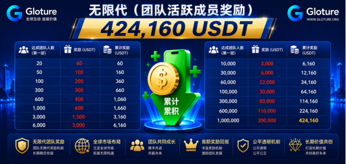 GLOTURE｜全球招募会员及团队长！布局全球市场，打造属于自己的团队事业，想增加收入？想打造团队？加入 GLOTURE！(5)