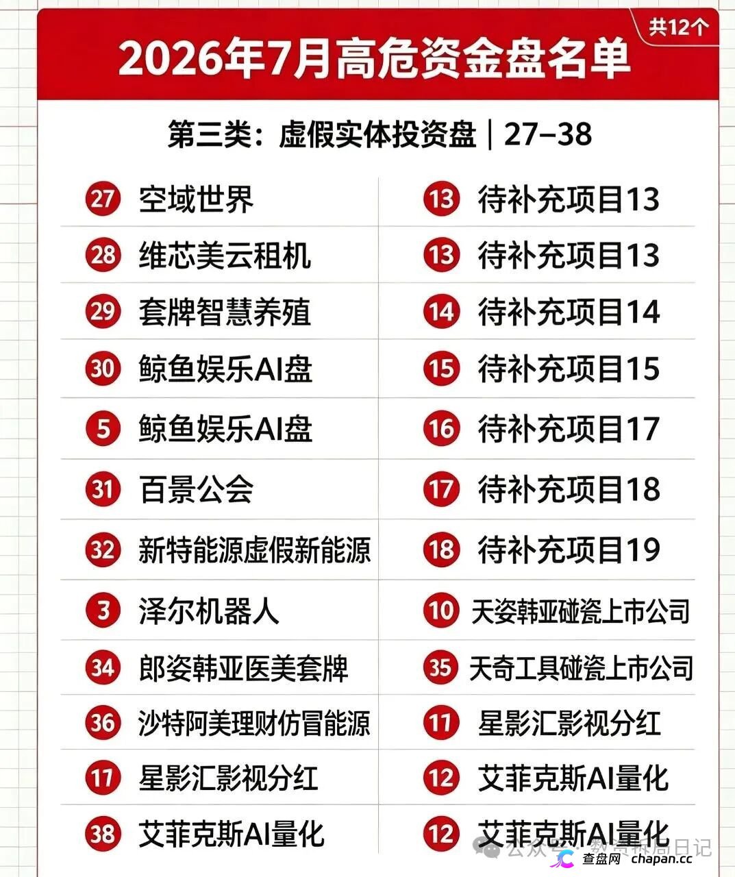 紧急曝光!7月全网50个高危资金盘完整名单,看看是否有你正在参与的(3) 紧急曝光!7月全网50个高危资金盘完整名单,看看是否有你正在参与的(3)
