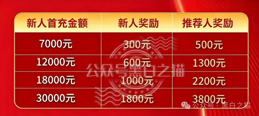 交入门费、拉人头、团队计酬|东方百优传销三件套全中:直推4人升干部,层级远超3级(3) 交入门费、拉人头、团队计酬|东方百优传销三件套全中:直推4人升干部,层级远超3级(3)