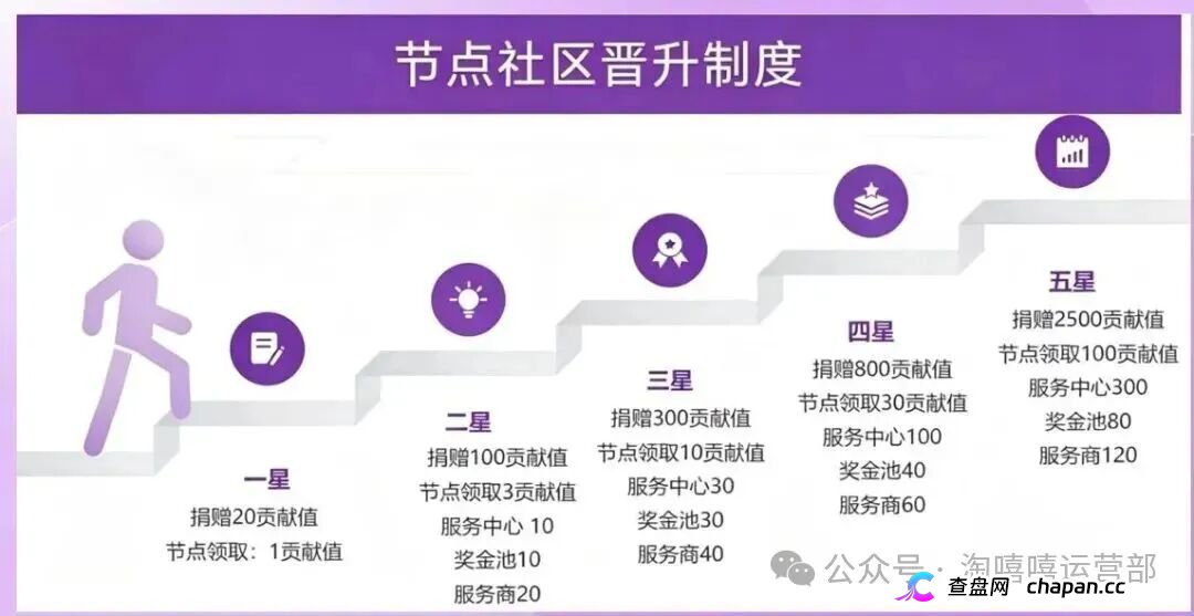 20块撬动209万？｜星汇甄选的“牙签撬地球”，撬的是你的钱包(3)