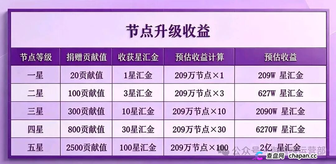 淘嘻嘻的坟头草还没长高,星汇甄选就来了|同一个操盘手,同一套“公排”剧本(3) 淘嘻嘻的坟头草还没长高,星汇甄选就来了|同一个操盘手,同一套“公排”剧本(3)
