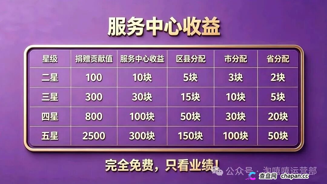 从“看广告赚钱”到倾家荡产|星汇甄选的209万,你一个子儿都拿不到(2) 从“看广告赚钱”到倾家荡产|星汇甄选的209万,你一个子儿都拿不到(2)