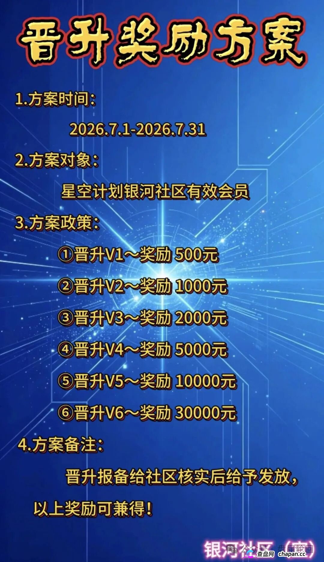 查无此“基金会”｜星空计划SUN代币：一张MSB牌照几百美元，你信的是Web3还是空气？(2)