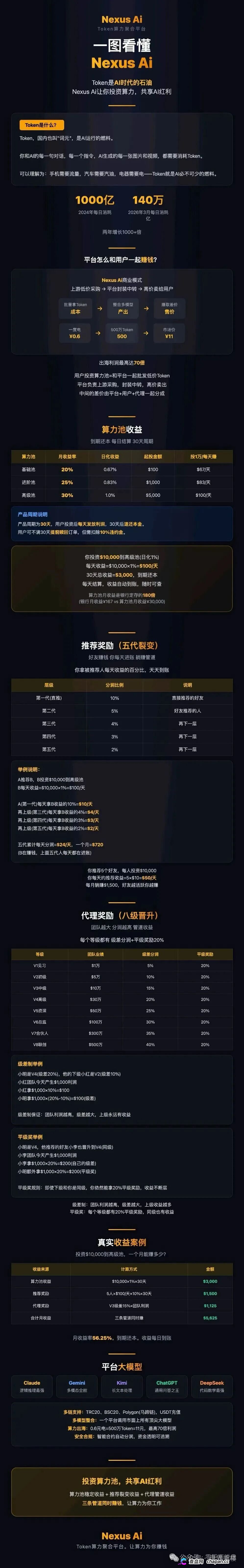 月化30%、30天返本｜Nexus Ai：瑶总改名王皓临，换完马甲就收割