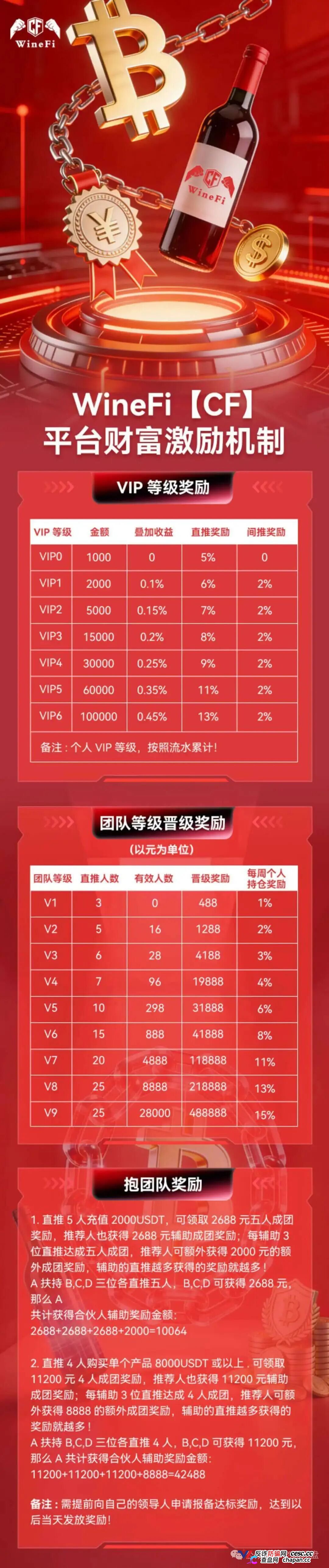 V1-V9九级，直推间推成团报销——WineFi的“红酒生意”，就是一张传销层级表(3)