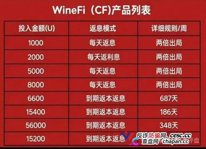 V1-V9九级，直推间推成团报销——WineFi的“红酒生意”，就是一张传销层级表(1)