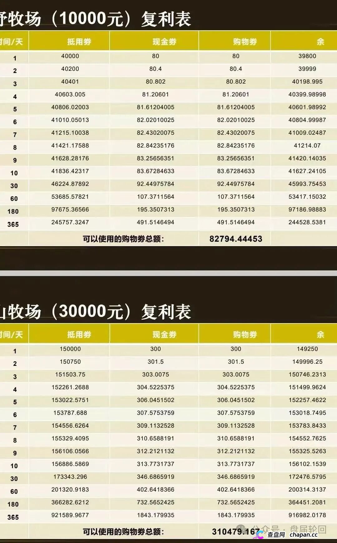 重磅起底｜“华夏智享·国农甄选”伪造乡村振兴国策：1367万自然人独资公司冒充国企，5万变50万全是数字游戏(4)