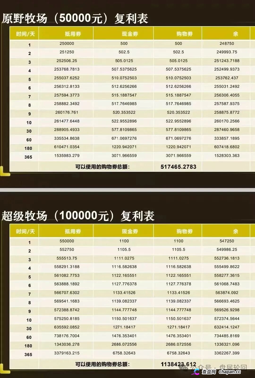 重磅起底｜“华夏智享·国农甄选”伪造乡村振兴国策：1367万自然人独资公司冒充国企，5万变50万全是数字游戏(3)